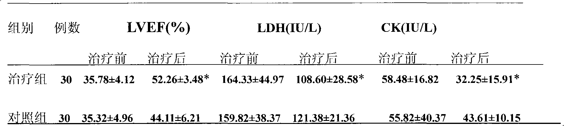 Composition for treating myocardial diseases, femoral head necrosis and tumor and preparation process thereof