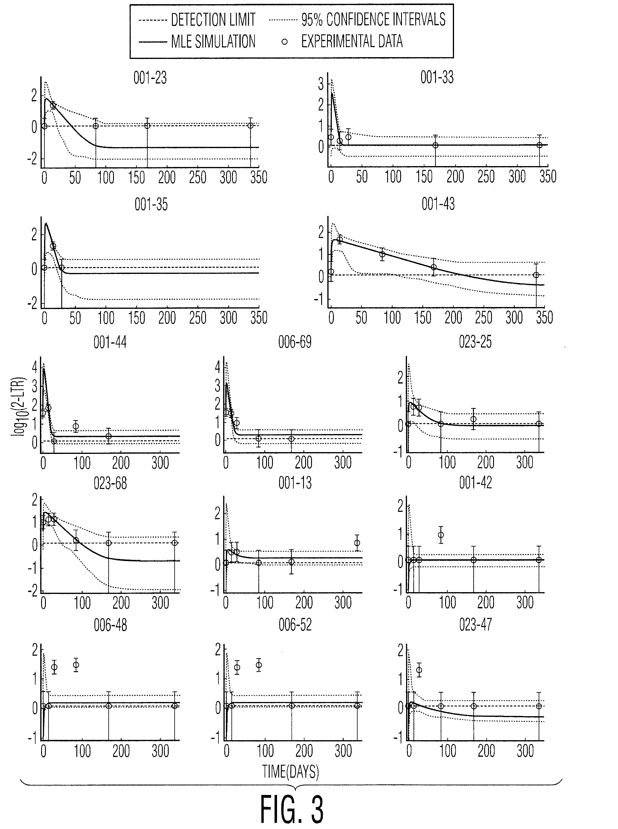 Detecting and quantifying cryptic HIV replication