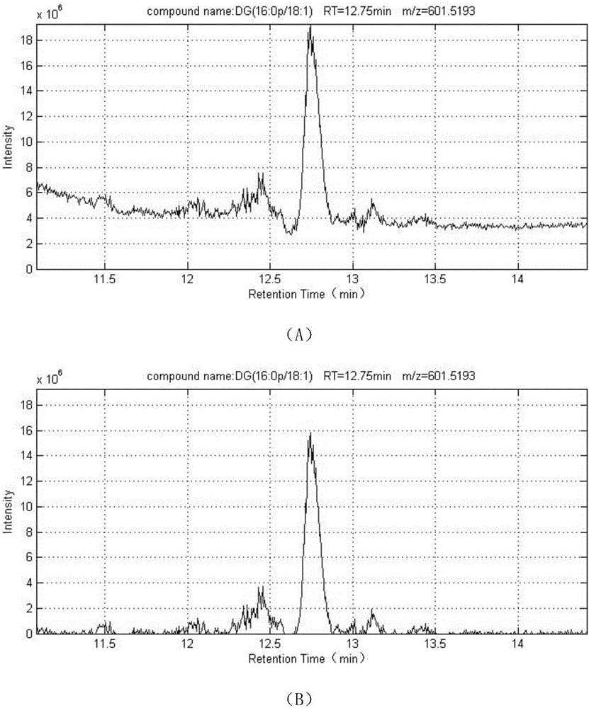 New method for quantitative analysis on chromatographic peak under complex environment in liquid chromatography-mass spectrometry data