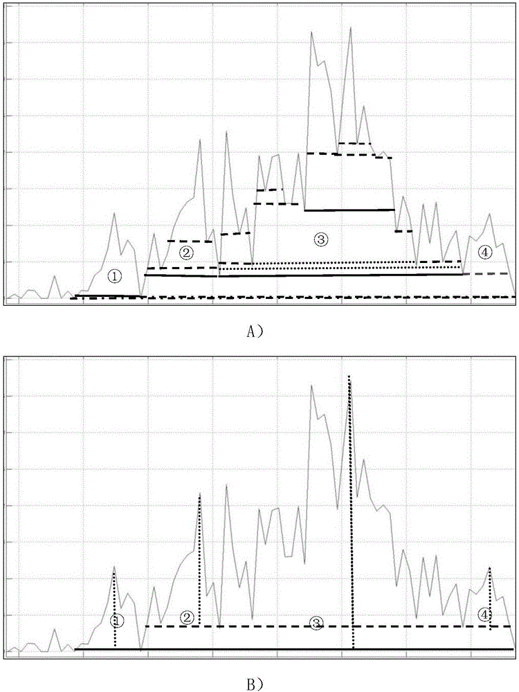 New method for quantitative analysis on chromatographic peak under complex environment in liquid chromatography-mass spectrometry data