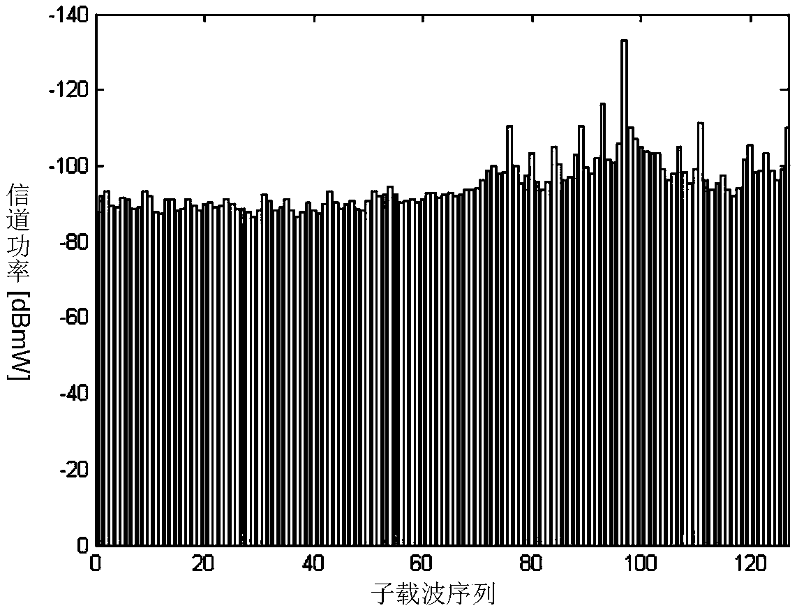 Optimal Waveform Design Method for Radar Based on Radio Frequency Stealth in Spectrum Sharing Environment