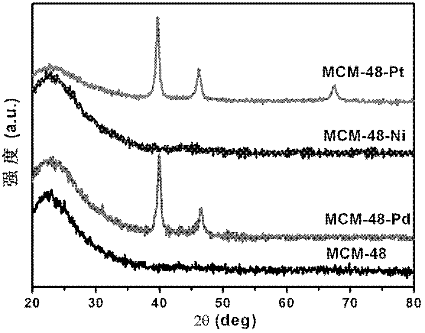 Preparation method of ammonia borane-metal catalyst composite hydrogen storage material