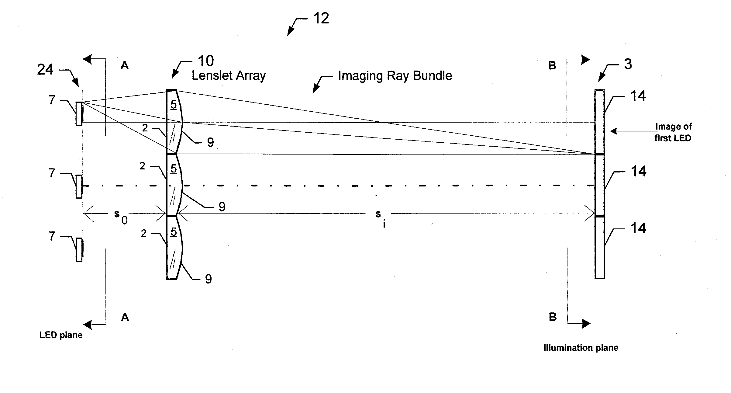 Method and apparatus for producing a uniform irradiance distribution from an array of light emitting diodes