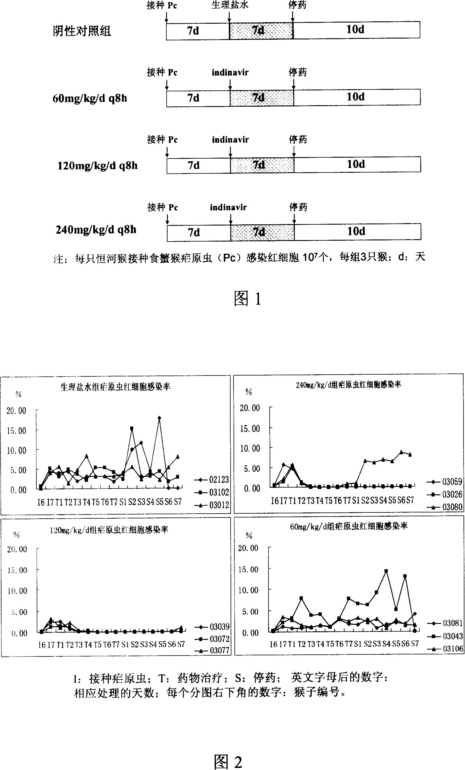 Application of indinavir in preparing anti-malarial medicine