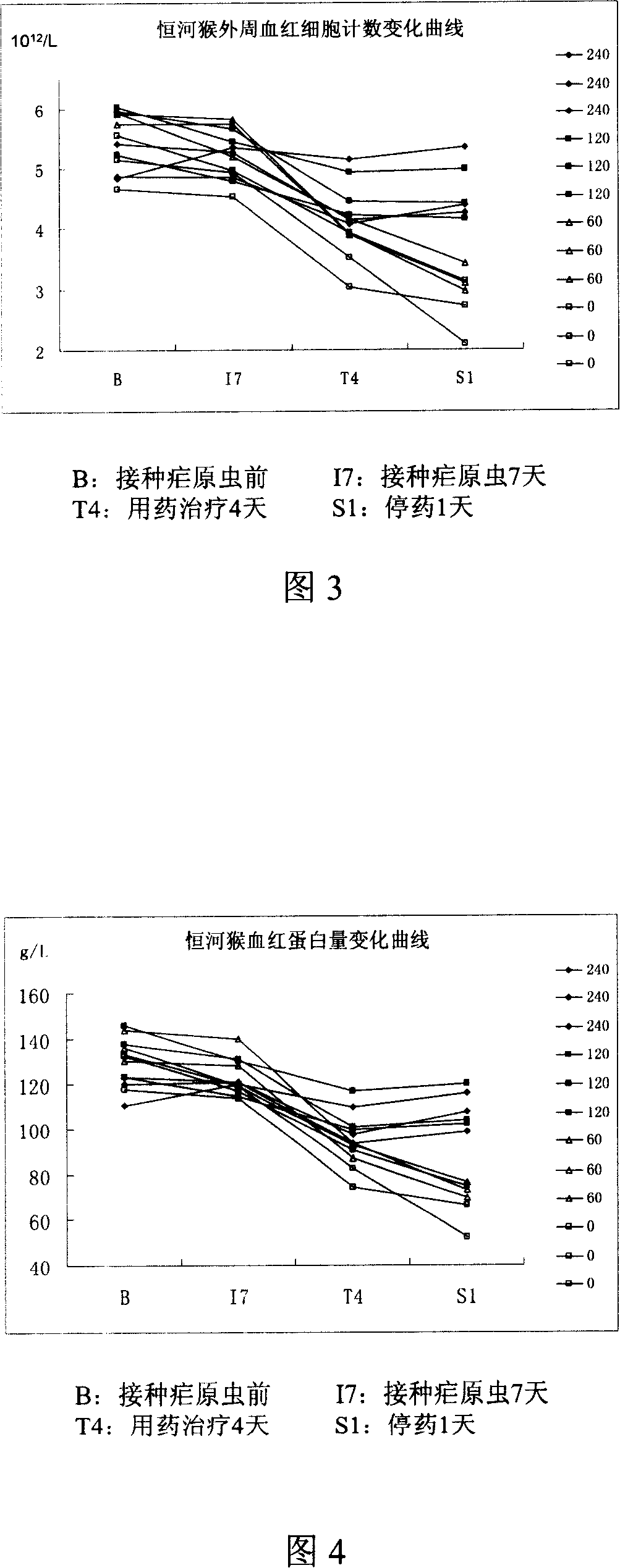 Application of indinavir in preparing anti-malarial medicine