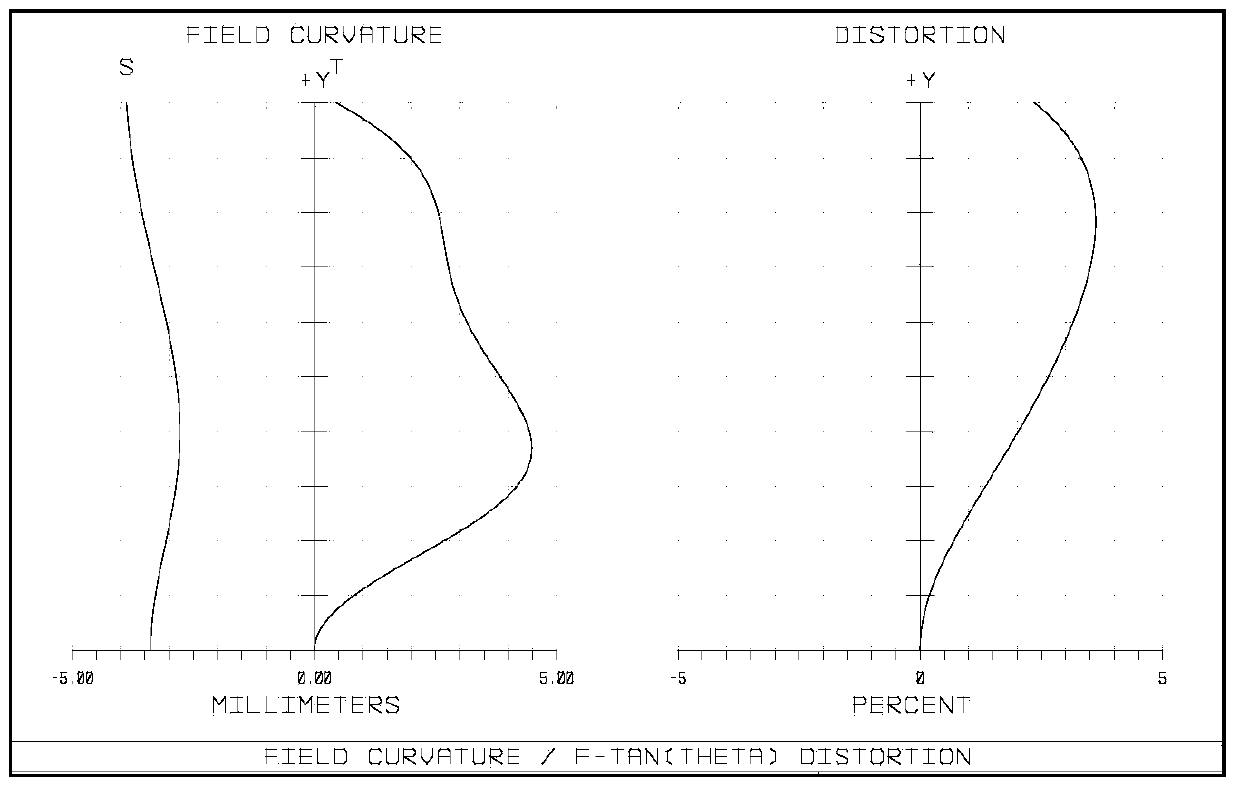 Lens for head-mounted display equipment and head-mounted equipment