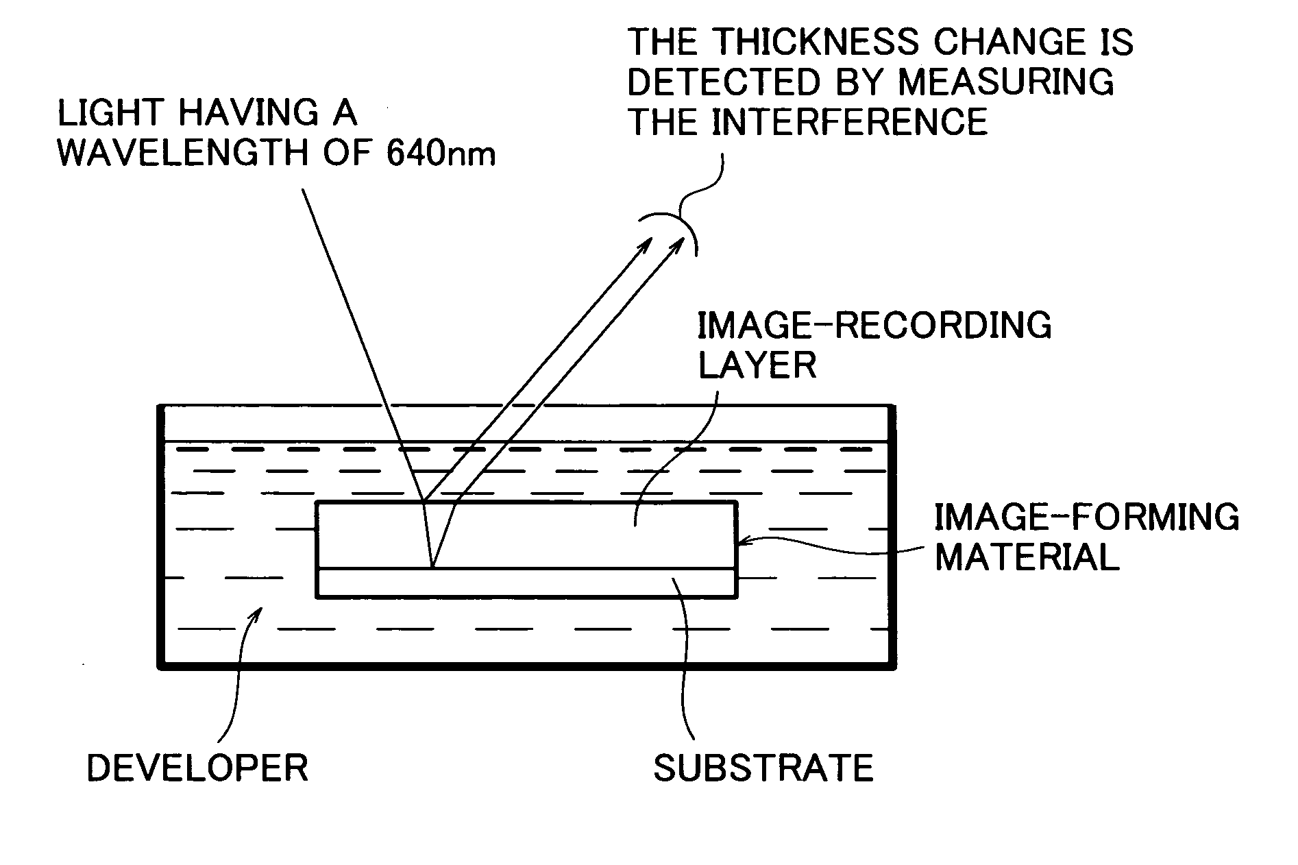 Method for forming images