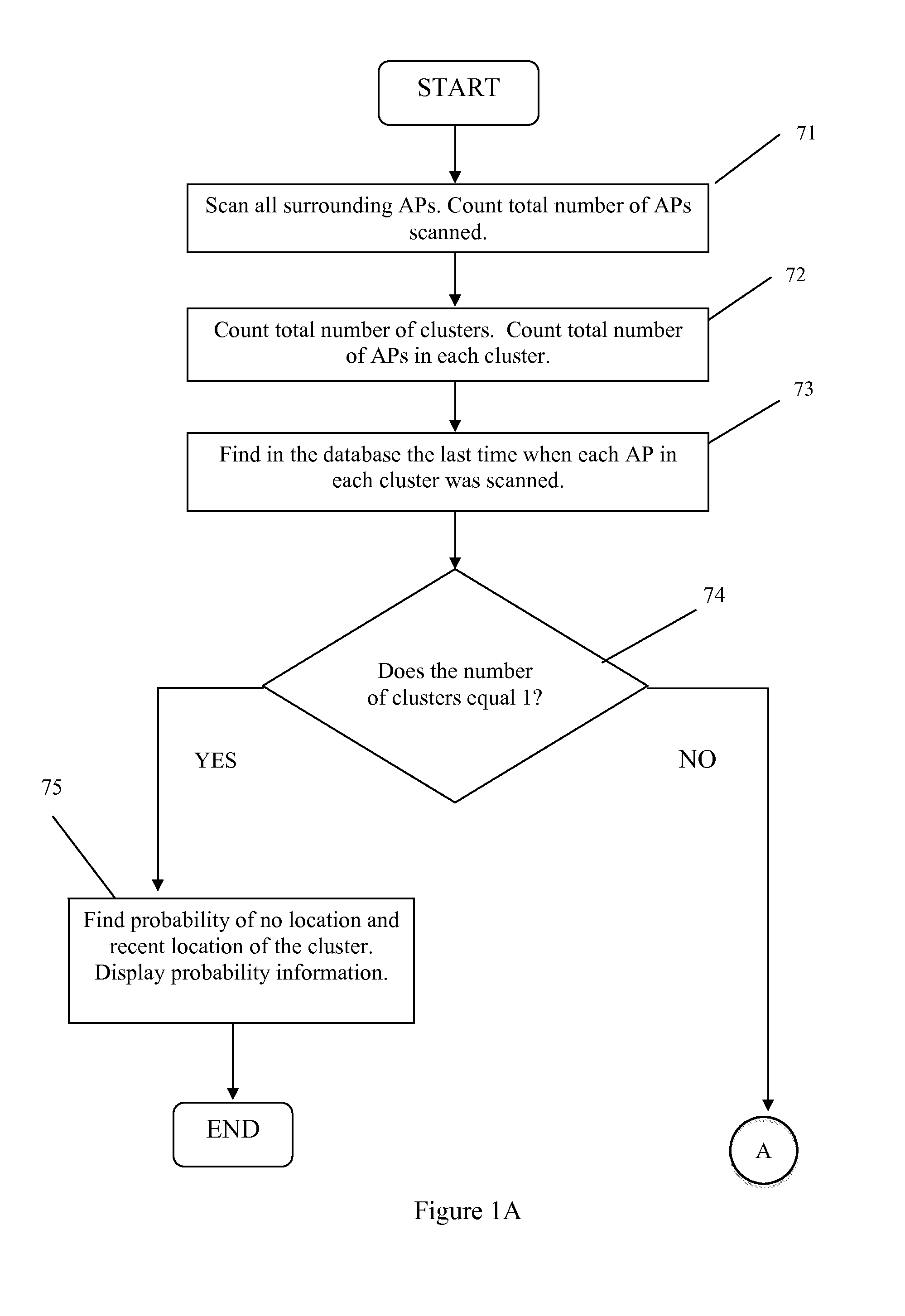 System and Method for Resolving Multiple Location Estimate Conflicts in a WLAN-Positioning System