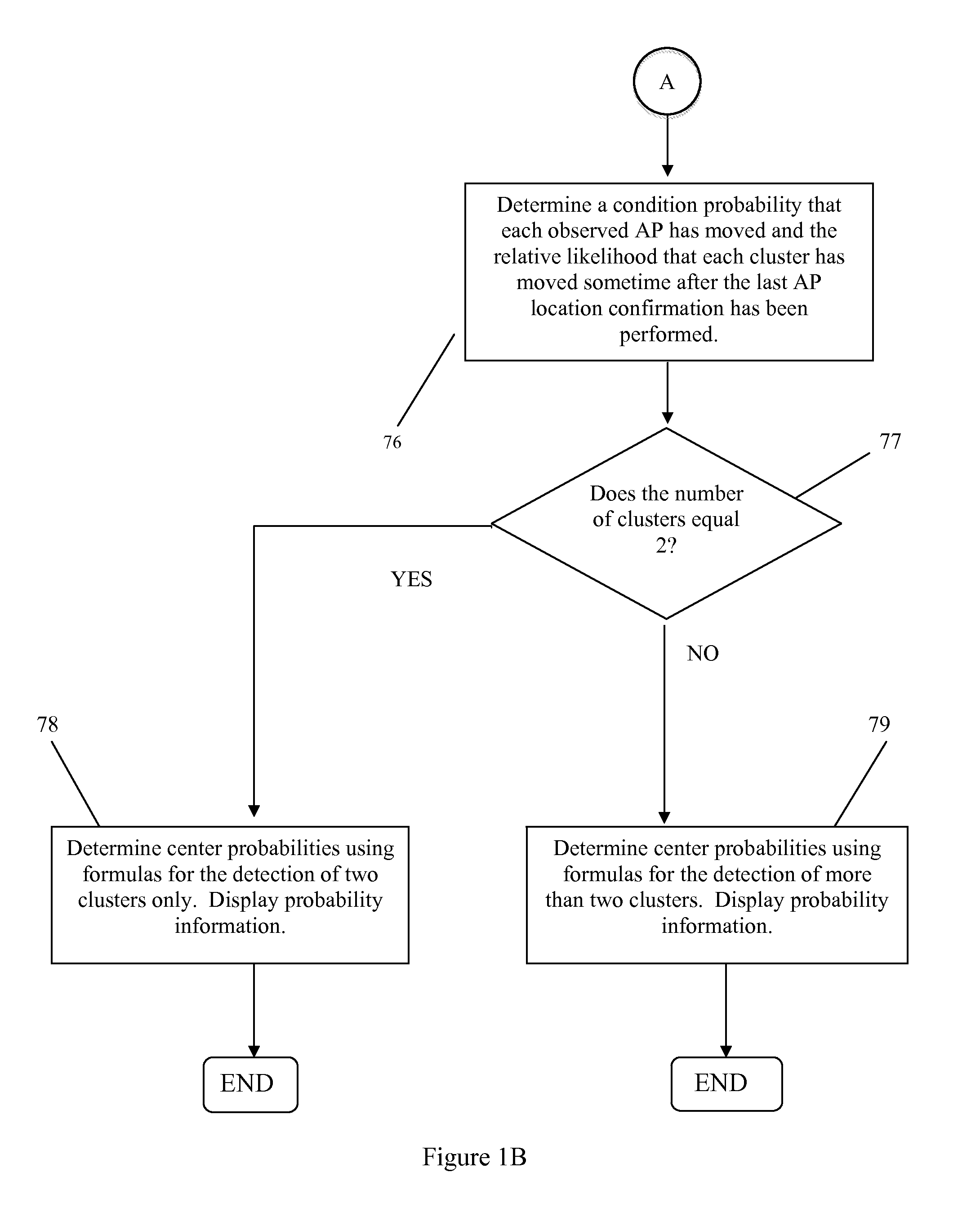 System and Method for Resolving Multiple Location Estimate Conflicts in a WLAN-Positioning System