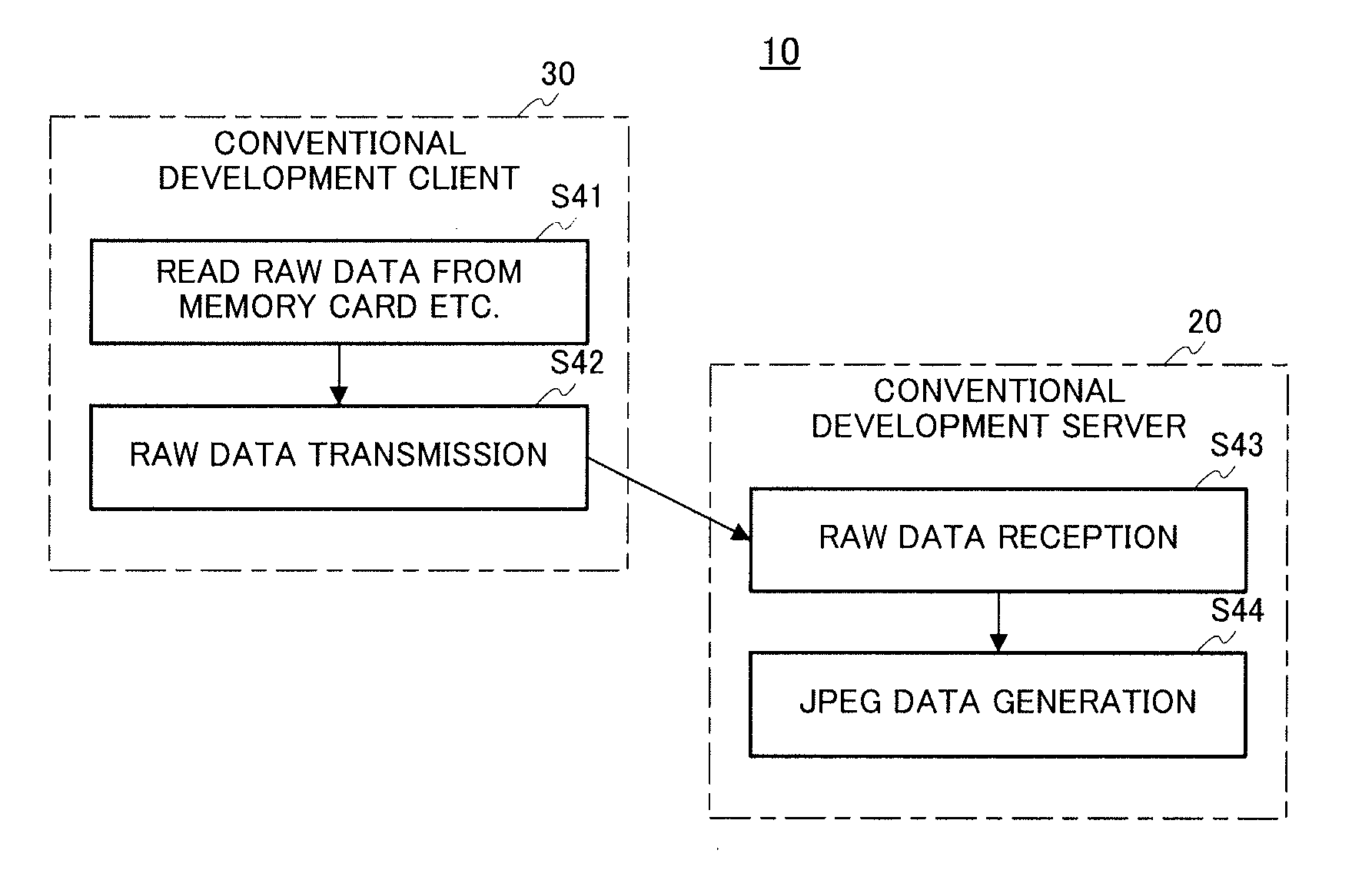 Development server, development client, development system, and development method