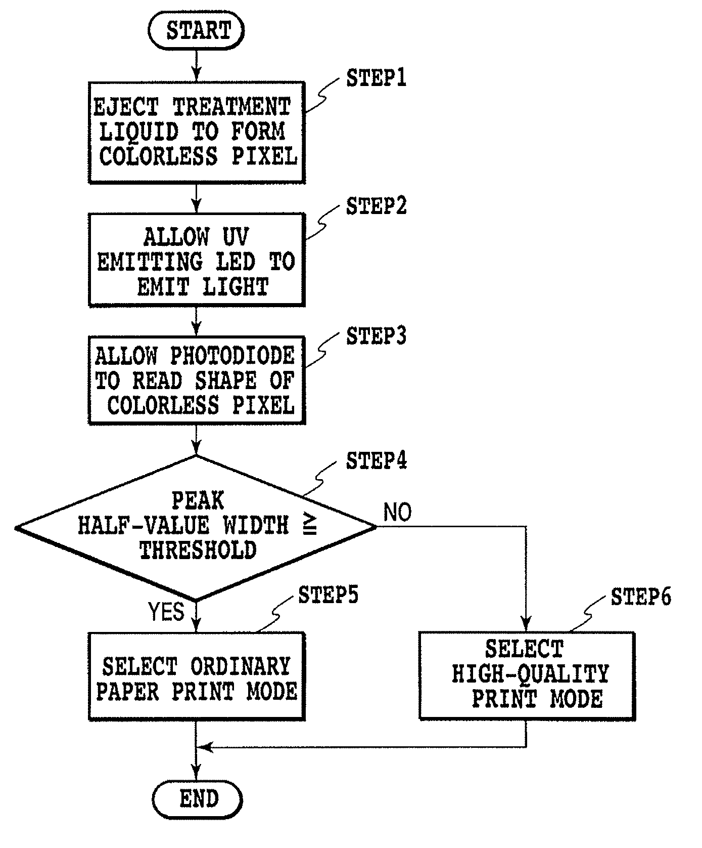 Ink jet printing apparatus, method for determining print medium, and method for determining ink ejection amount