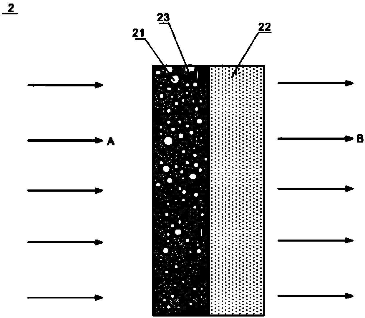 A subcritical system for lead-based fast reactors or ads to remove  <sup>210</sup> Method and apparatus for po