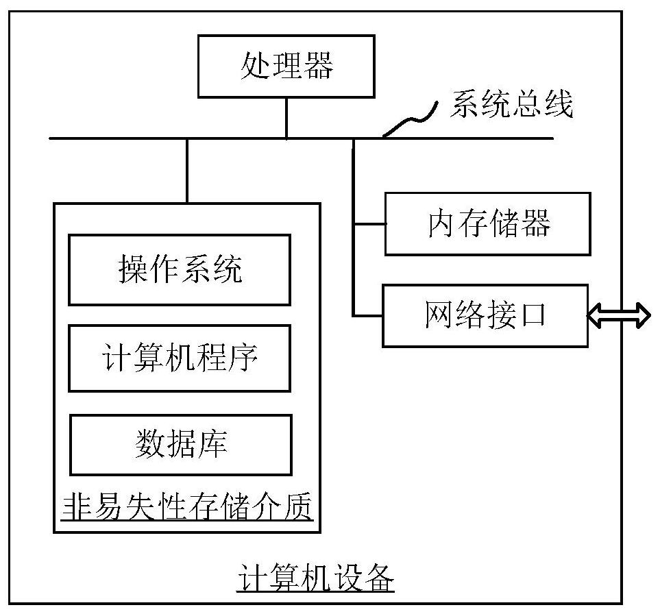 Processing method, device and equipment for writing bulk data in solid state disk and medium