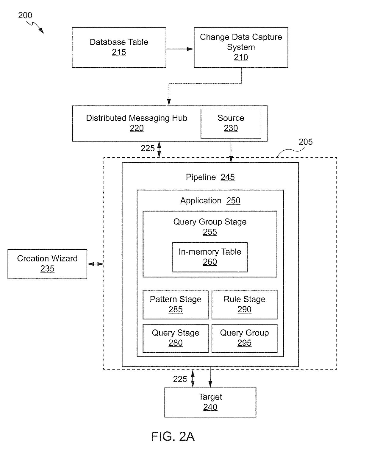 Recreating an oltp table and reapplying database transactions for real-time analytics