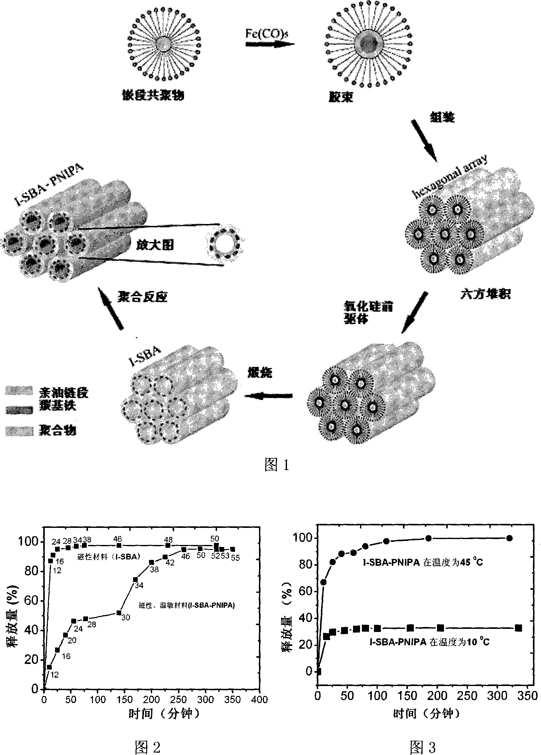 Process for preparing original position of nanometer laminated composite material