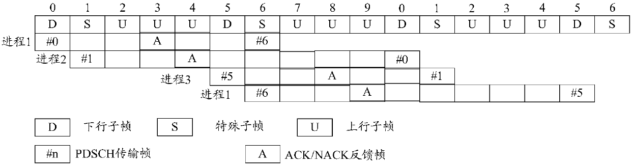 Method and device for carrying out feedback on downlink data