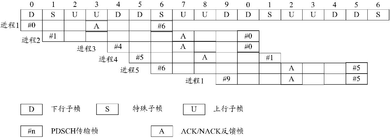 Method and device for carrying out feedback on downlink data