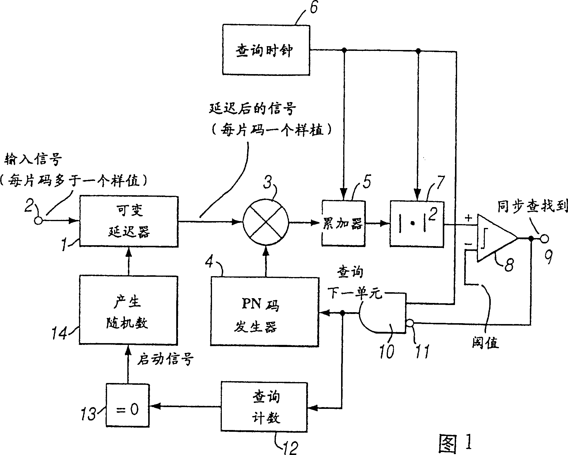 Random code acquisition