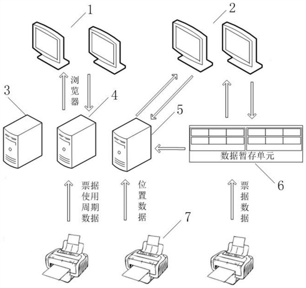 A printing monitoring system for automatic ticket vending