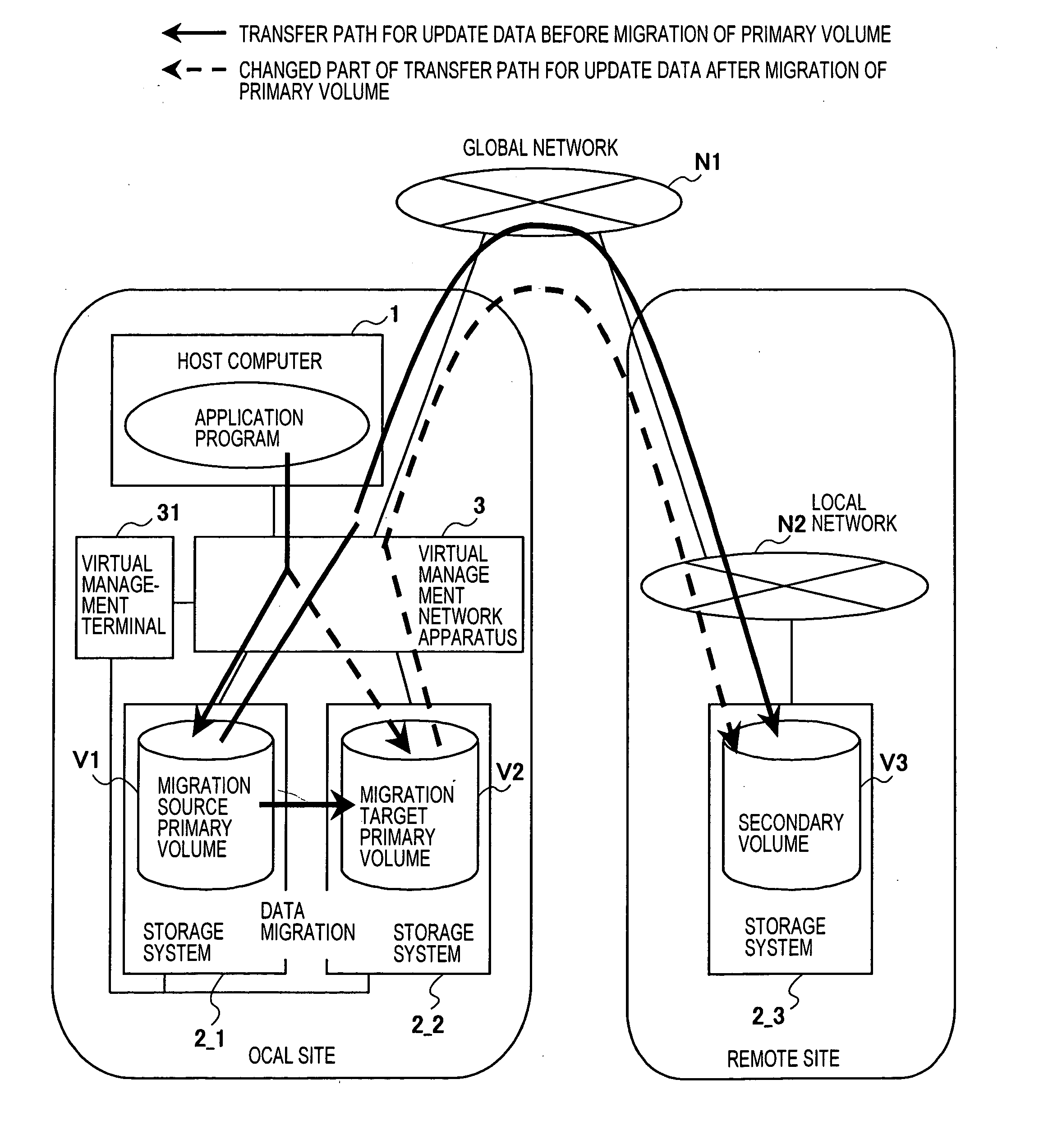 Remote copy system