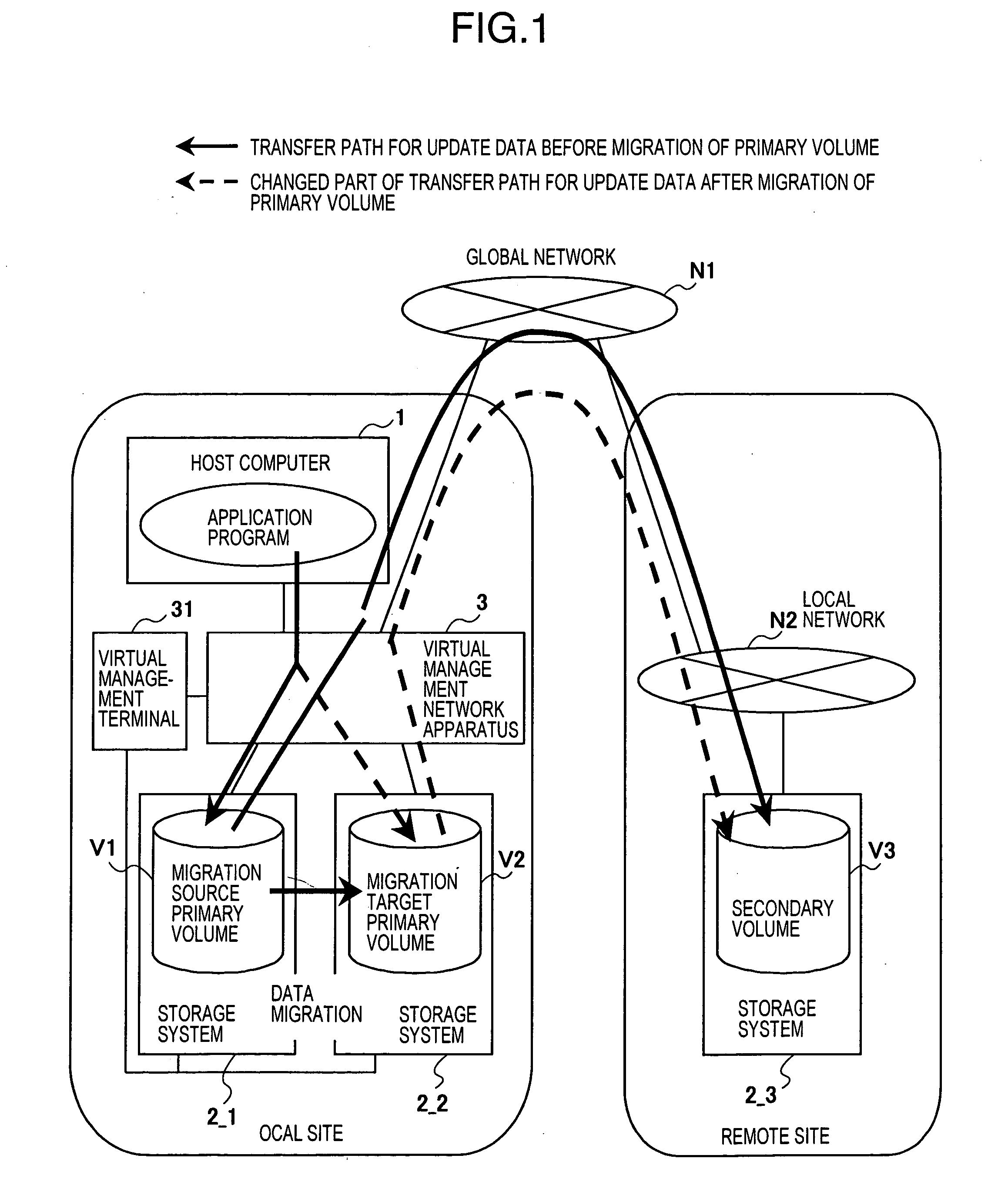 Remote copy system