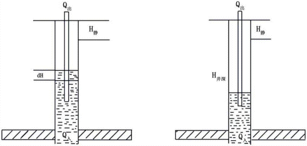 Method for optimizing low-permeability reservoir intermittent mining working system based on model coupling exhaustion method