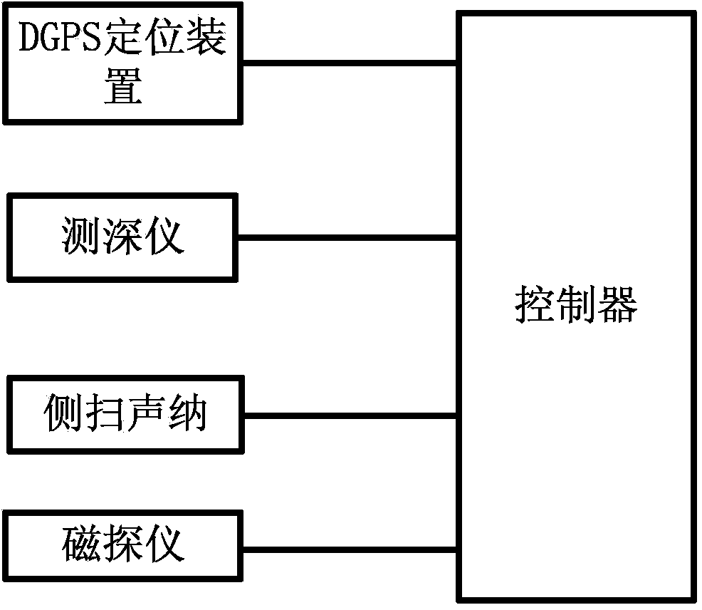 Submarine cable laying quality detection system