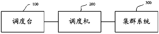 Method and system for realizing telephone conference carrying cluster users