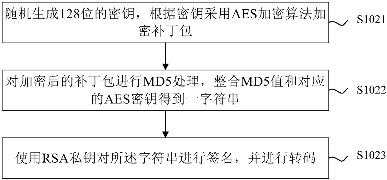 Method for publishing resources, updating method and device