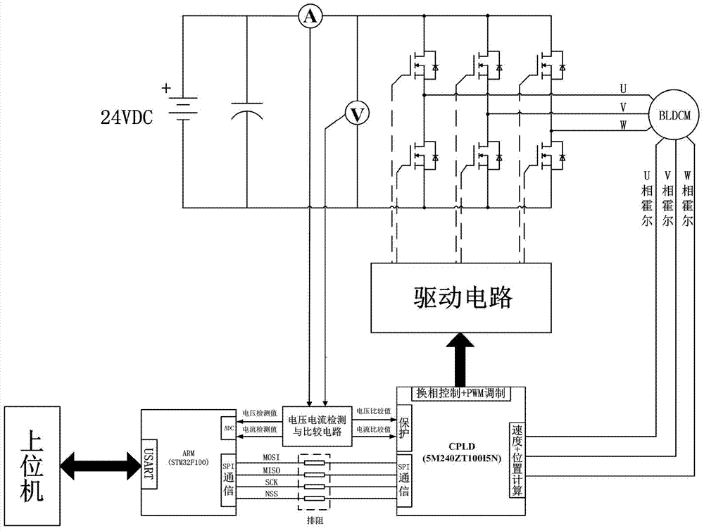 Two-chip brushless DC motor drive control system and control method thereof