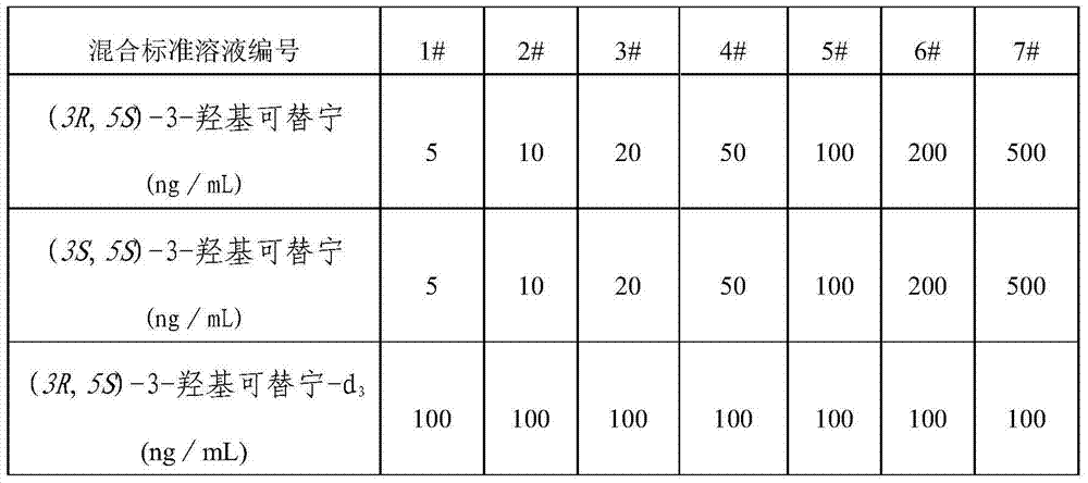 Method for detecting 3-hydroxycotinine in urea