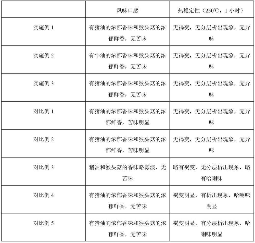 Edible oil containing hericium erinaceus and preparation method of edible oil containing hericium erinaceus