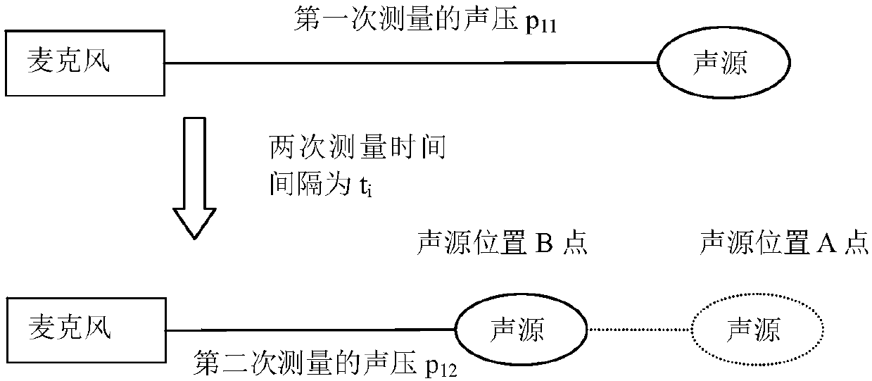 Method and device for identifying danger to control audio output and earphone