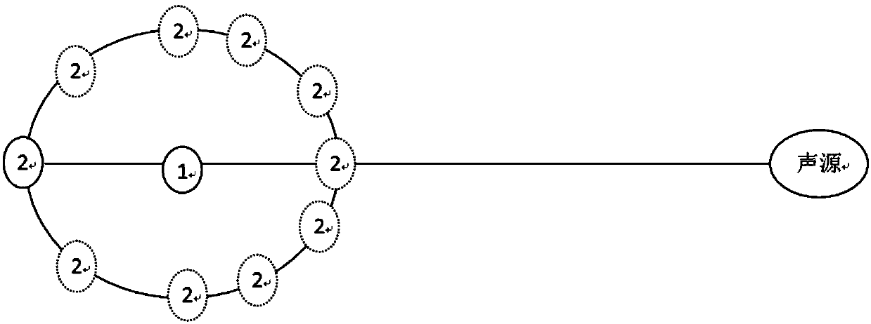 Method and device for identifying danger to control audio output and earphone