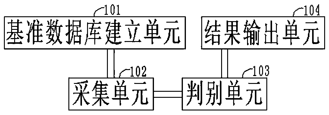 Power grid accident grade judgment method and system based on multilayer data drilling