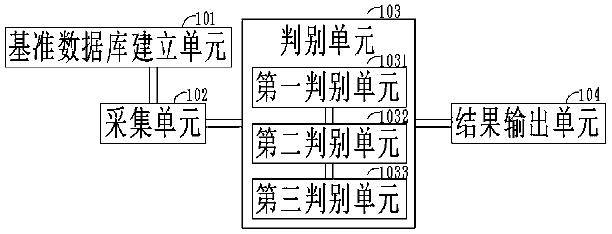 Power grid accident grade judgment method and system based on multilayer data drilling