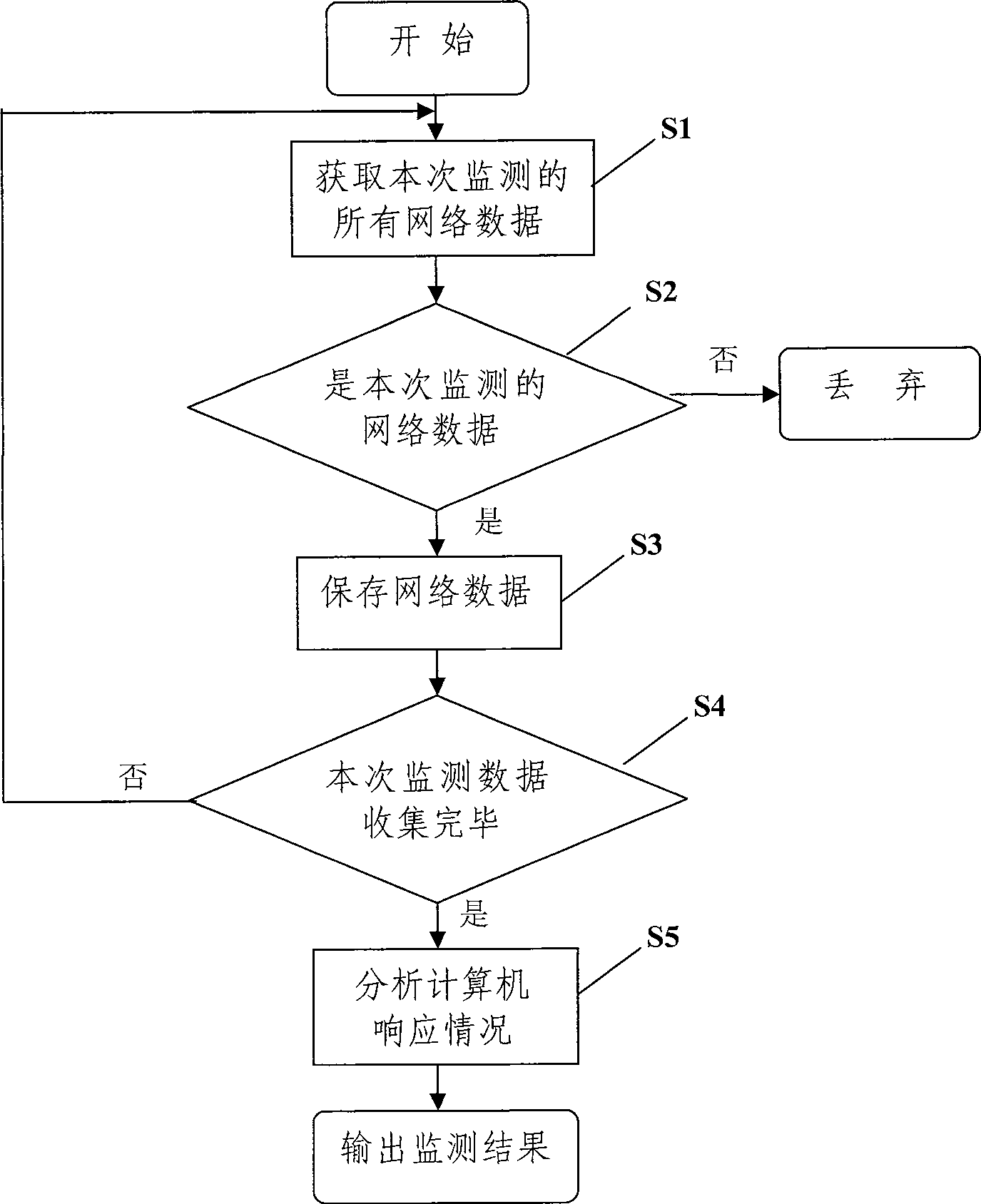 Network operation monitoring method and system