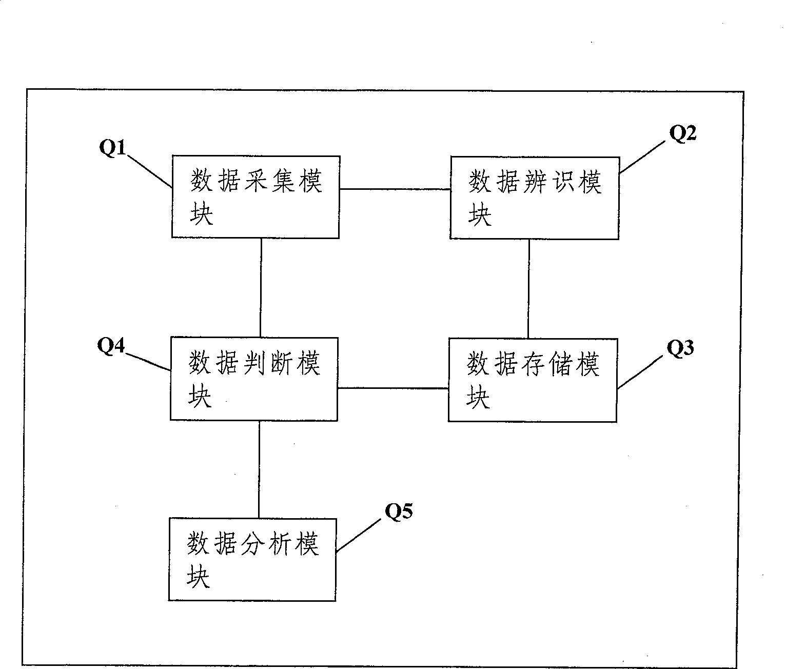 Network operation monitoring method and system