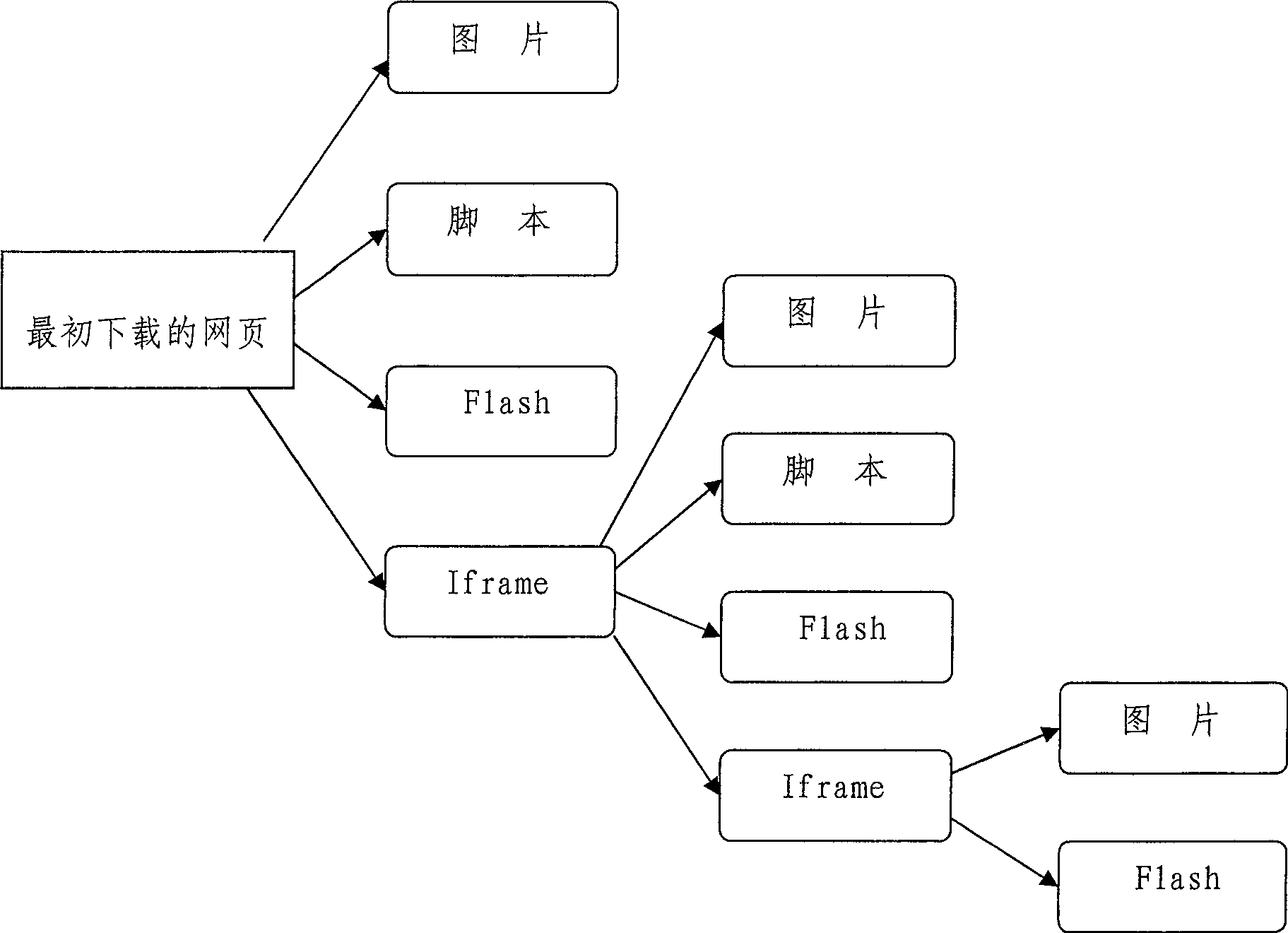 Network operation monitoring method and system