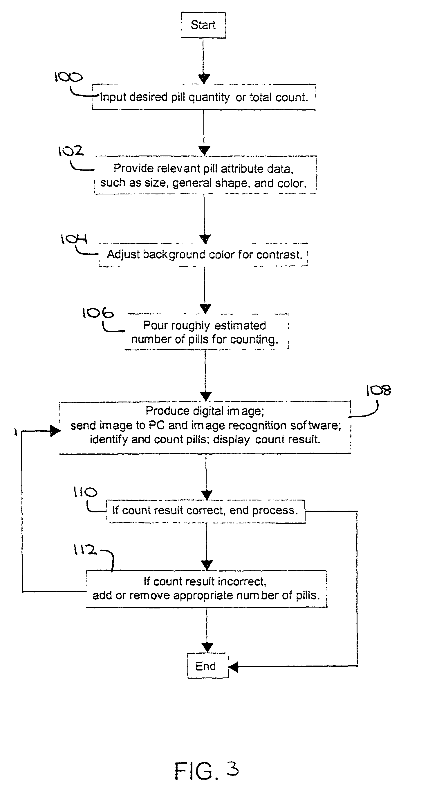 Pharmacy pill counting vision system