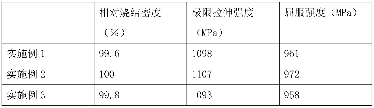 Preparation method of powder metallurgy titanium alloy