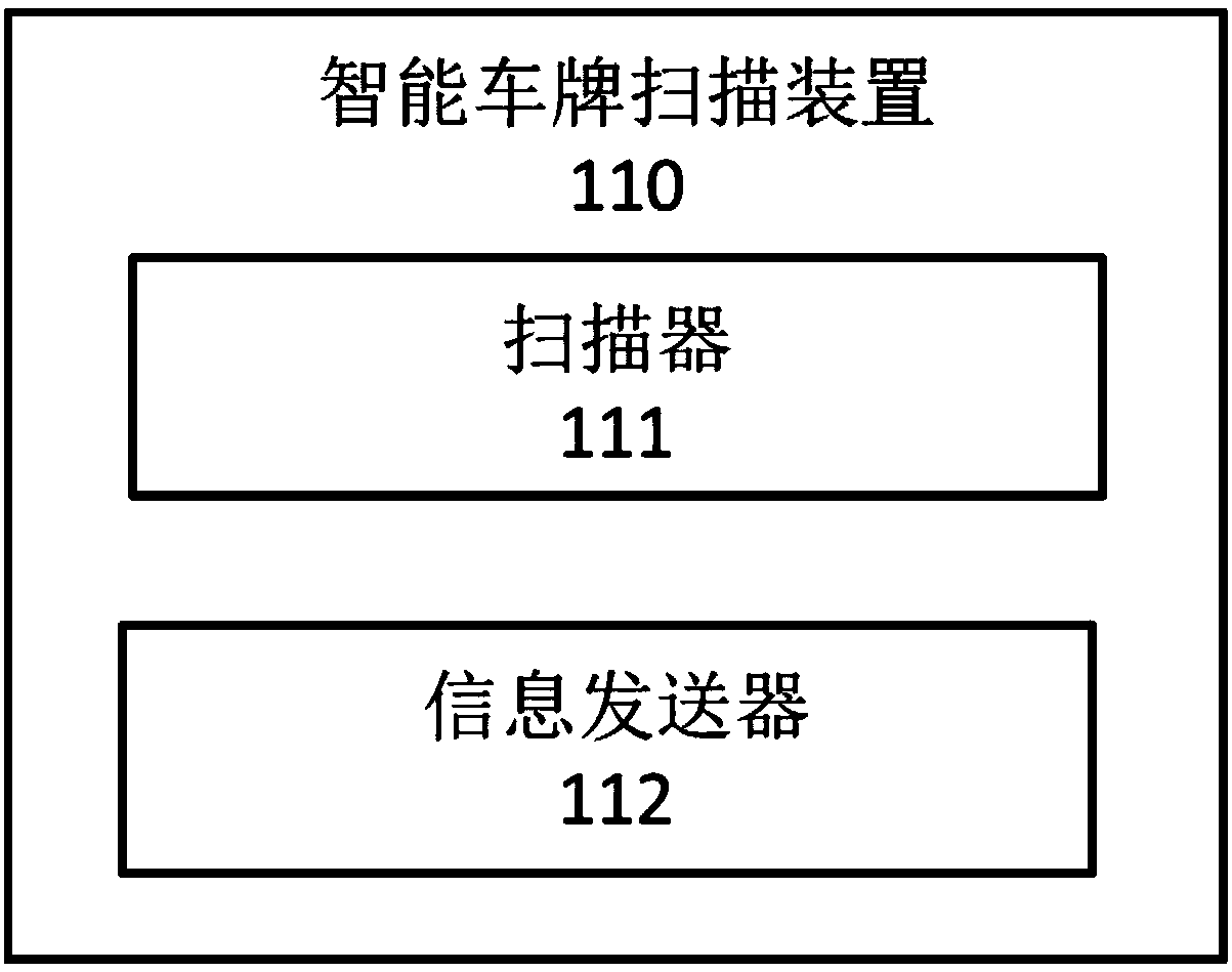 Copy plate identification method and system, intelligent license plate, scanning device thereof and copy plate determining device