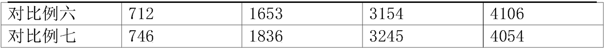 High-solid low-viscosity mirror synthetic leather treatment agent and preparation method thereof