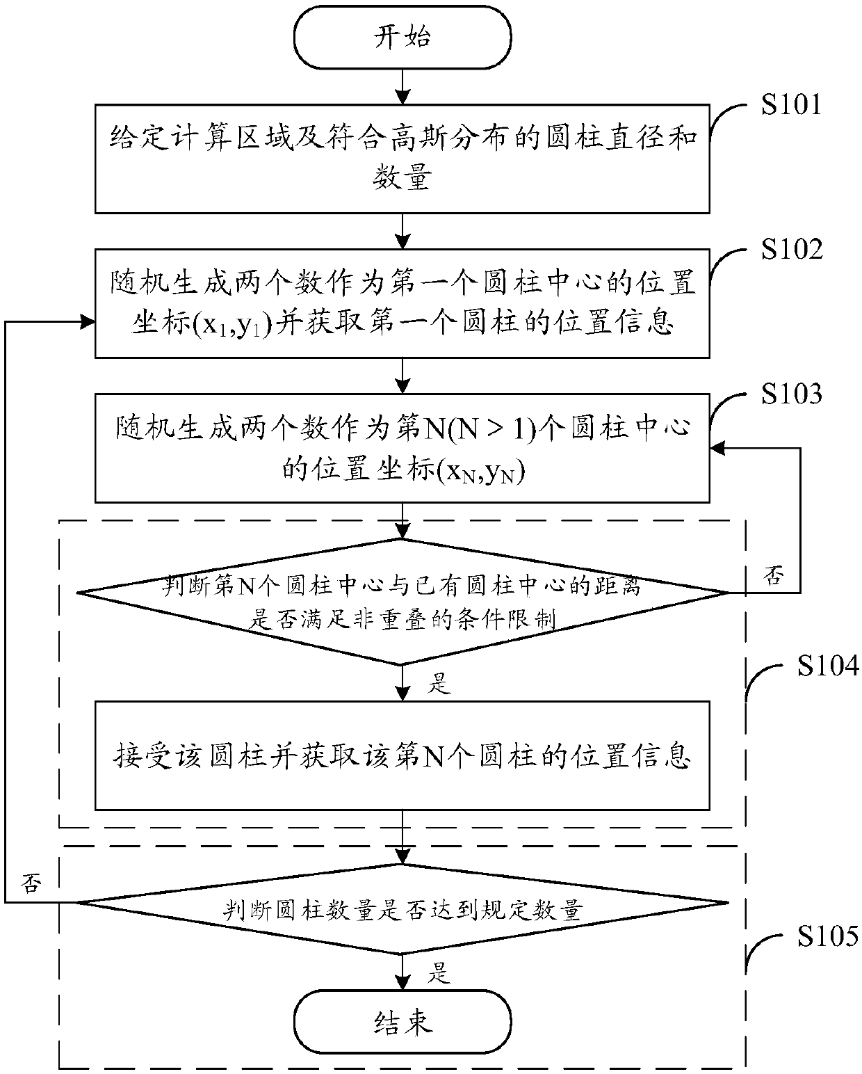 Method for determining convective heat transfer coefficients of porous medium