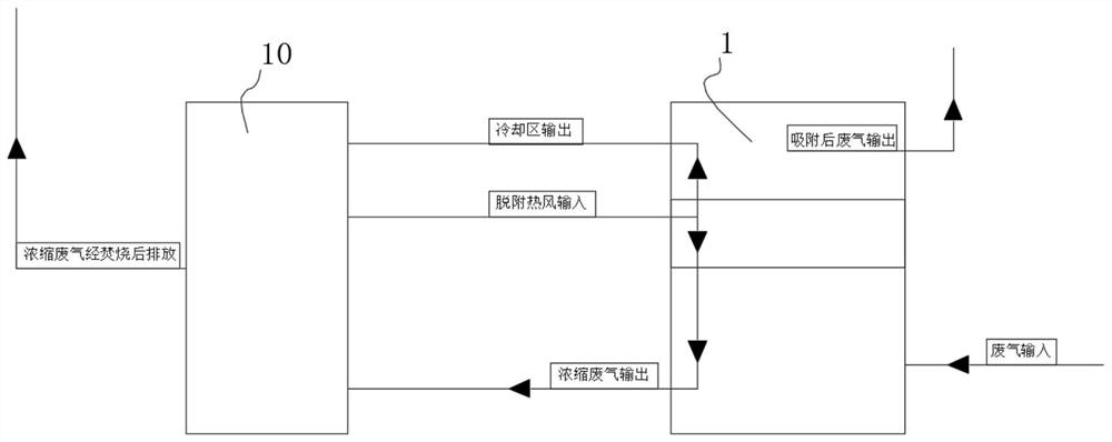 Monomer adsorption rotating tower