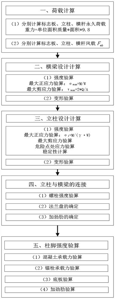 Traffic sign board with hollow layout and design method thereof