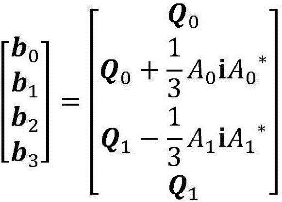 Method of realizing cutter path parameter arc length based on three times of PH curve interpolations