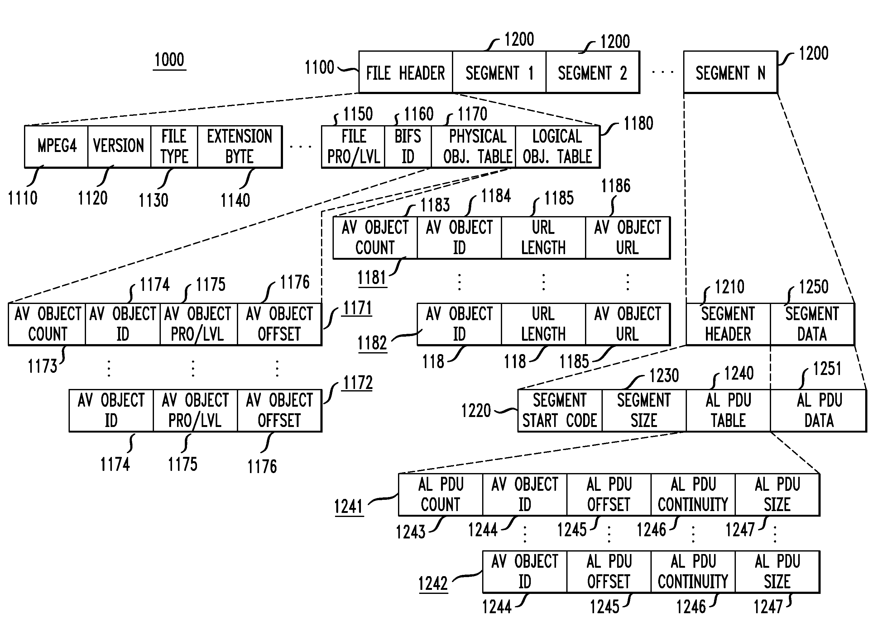 System and method of organizing data to facilitate access and streaming