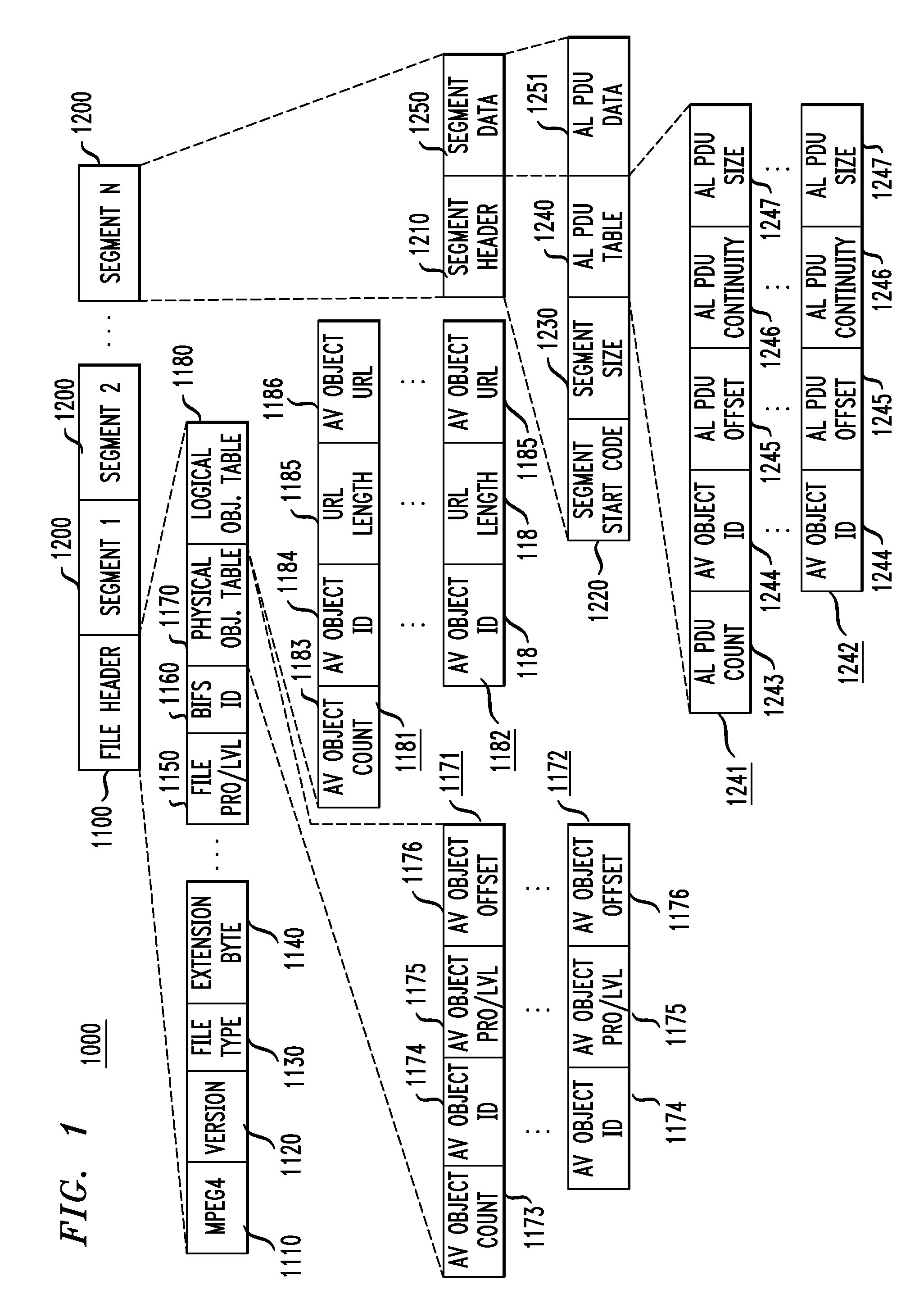 System and method of organizing data to facilitate access and streaming