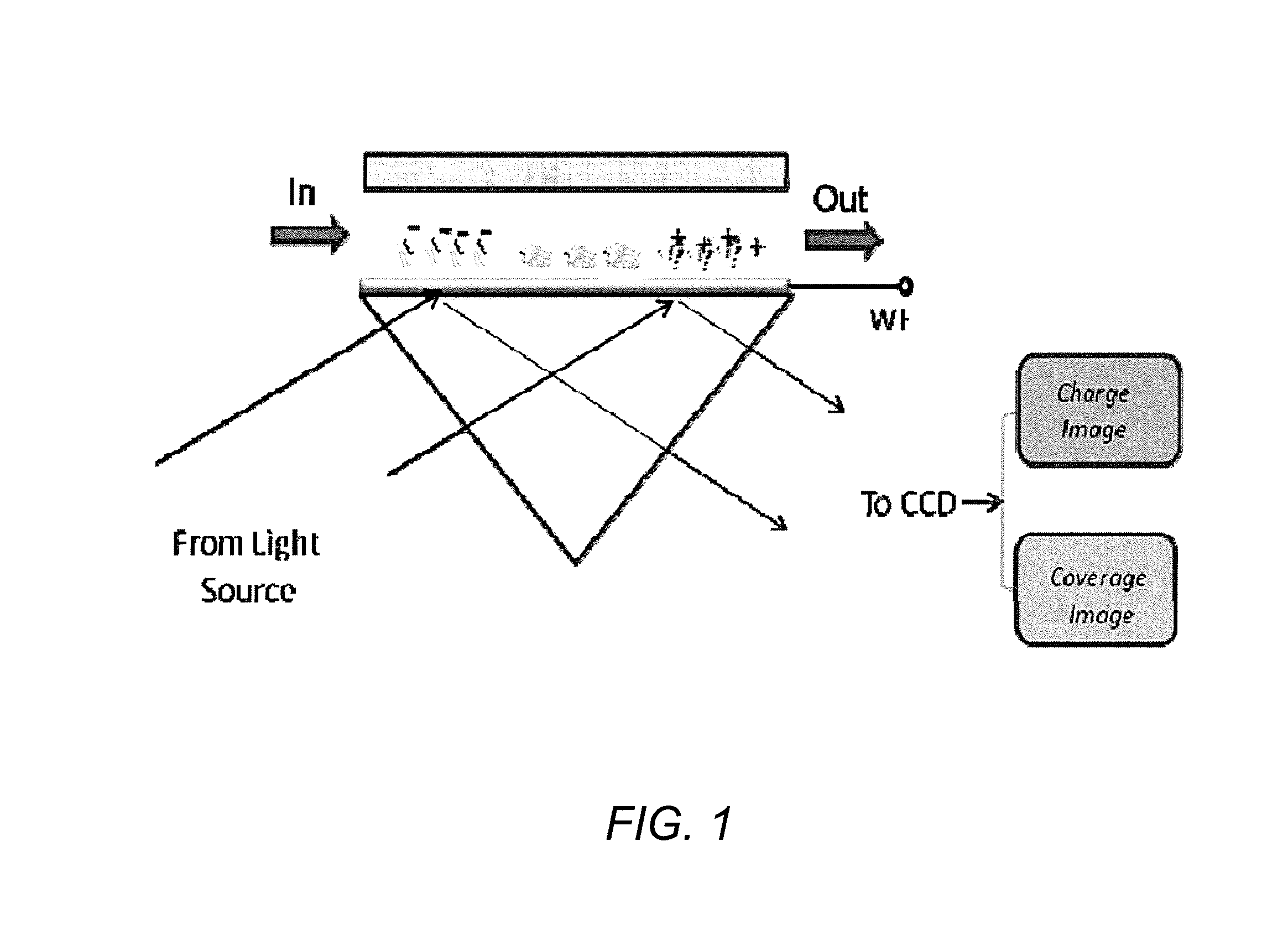 Surface impedance imaging methods and apparatuses